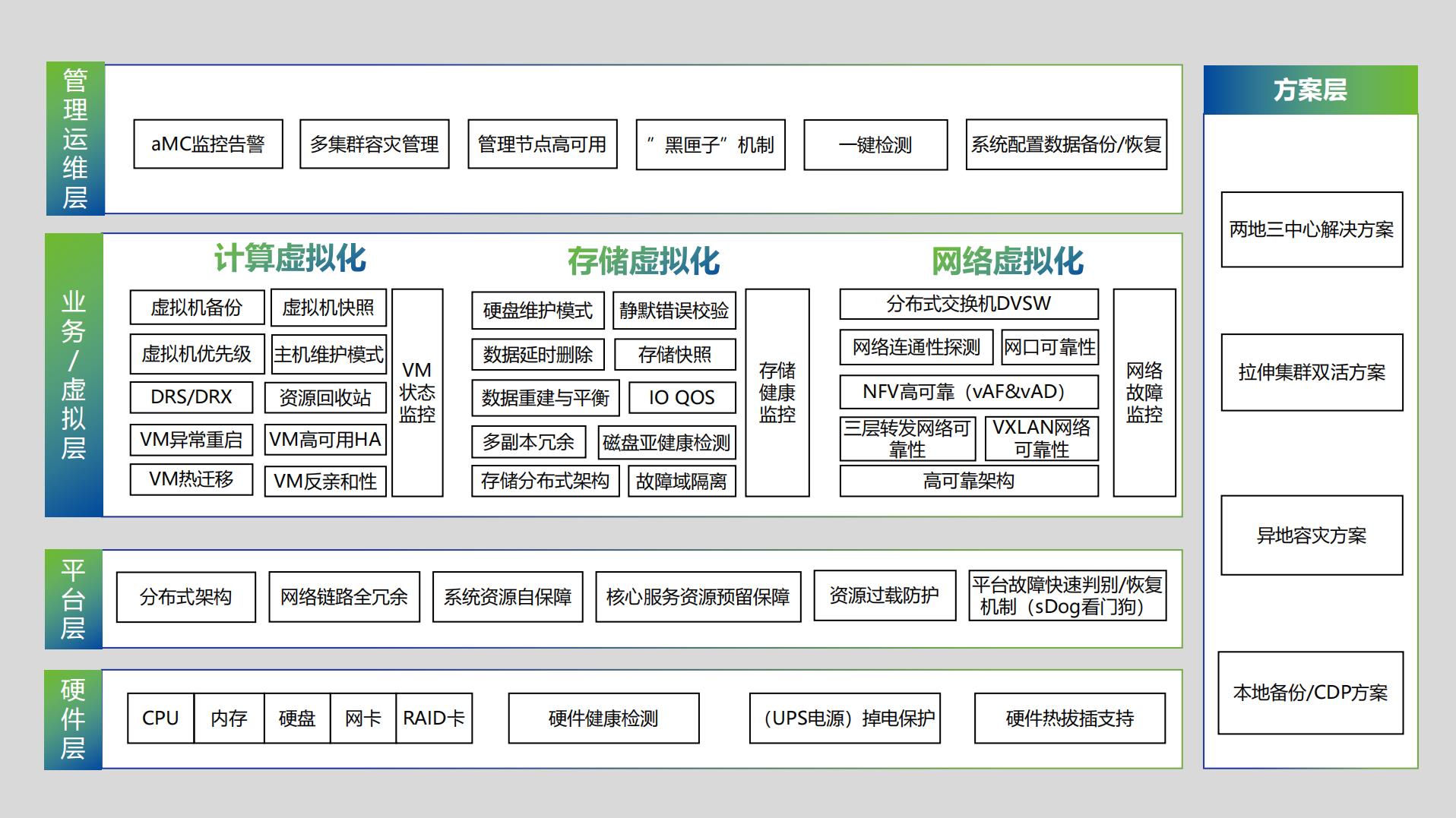 虚拟化绿色图片