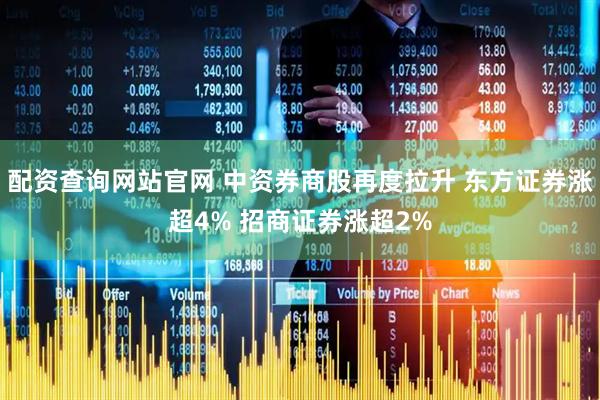 配资查询网站官网 中资券商股再度拉升 东方证券涨超4% 招商证券涨超2%